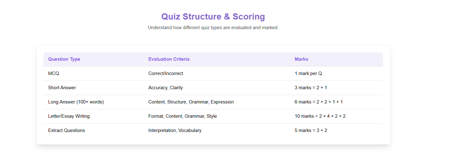 Quiz Hunt